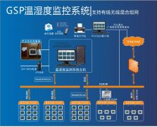 GSP温湿度监测系统